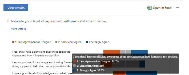 Advantages of Using Microsoft Forms - Automatic charted results