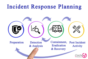 The Importance of a Cyber Incident Response Plan