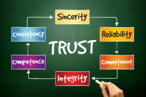 image based on the word trust with including many synonyms demonstrating Clear Communication & Notification Raises Trust